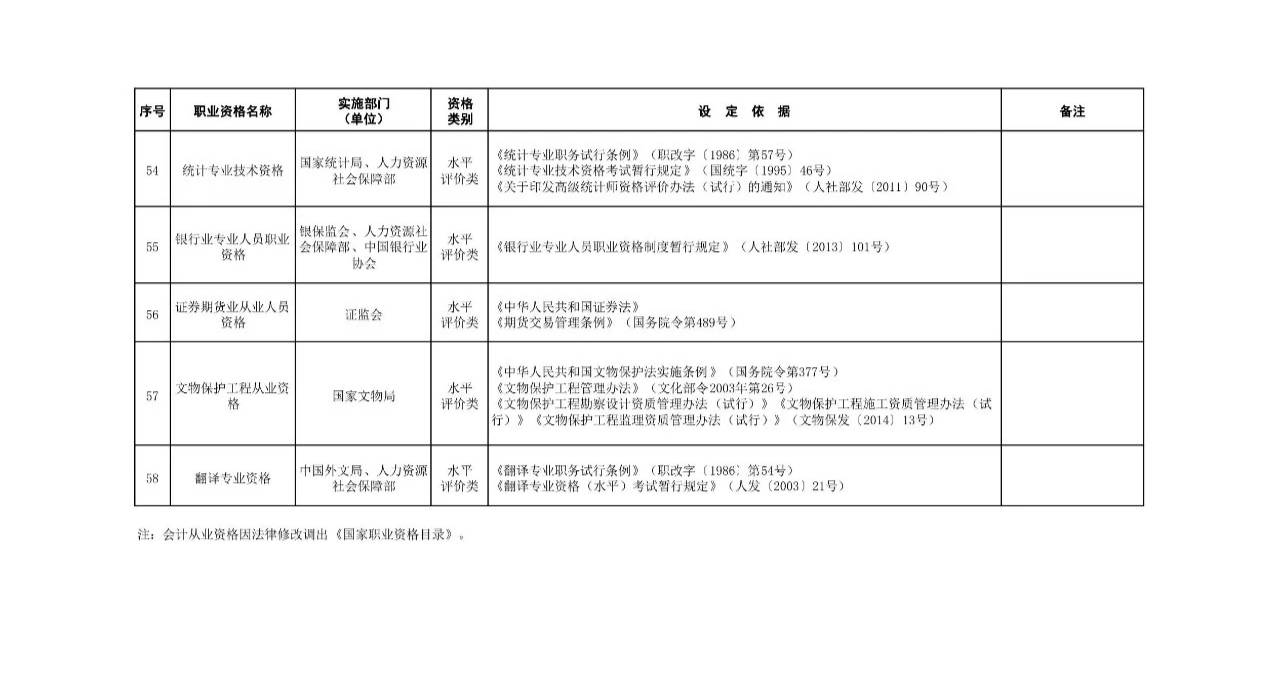 职业资格证书一览表 从业资格证有哪些