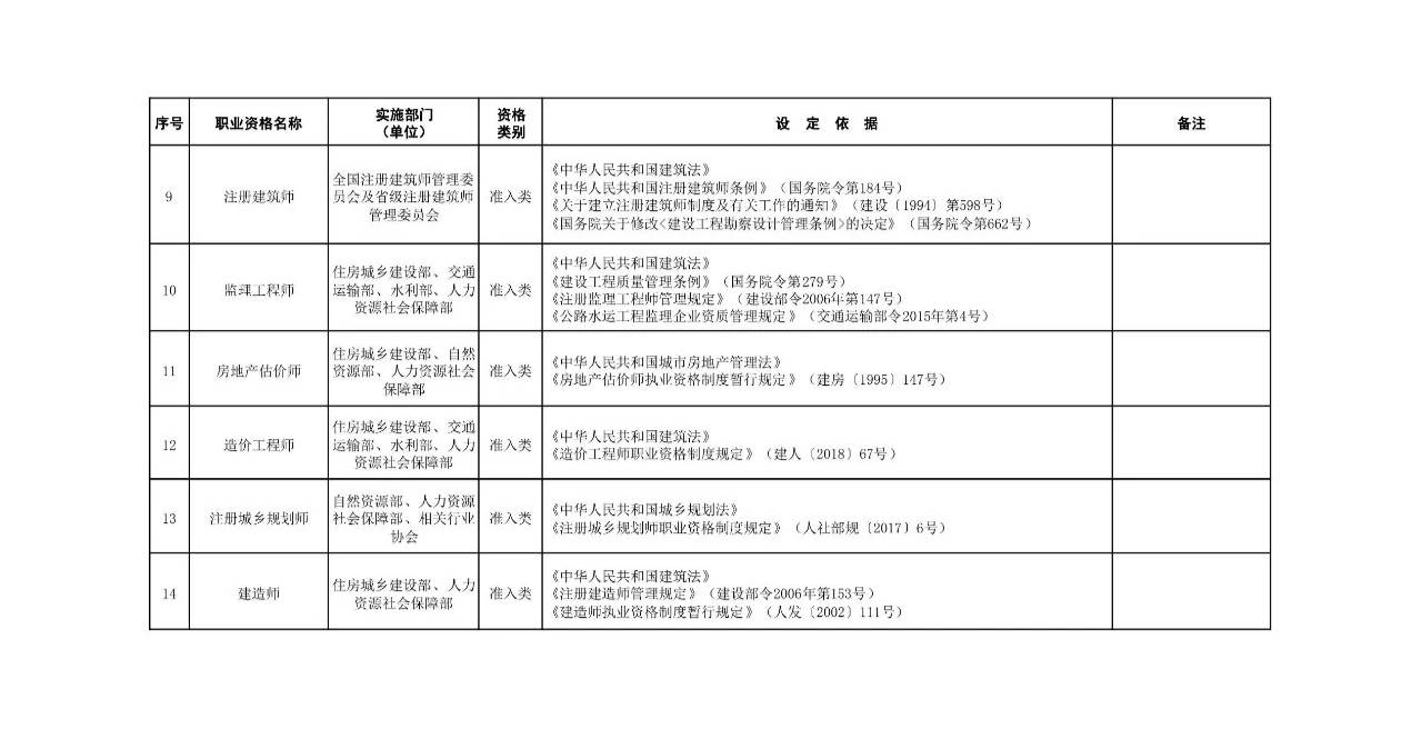 职业资格证书一览表 从业资格证有哪些