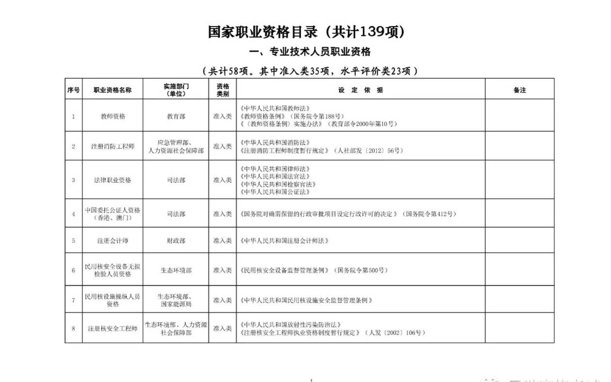 职业资格证书一览表 从业资格证有哪些