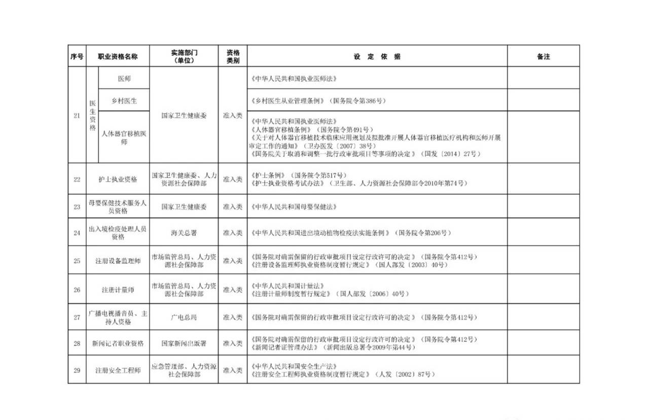 职业资格证书一览表 从业资格证有哪些