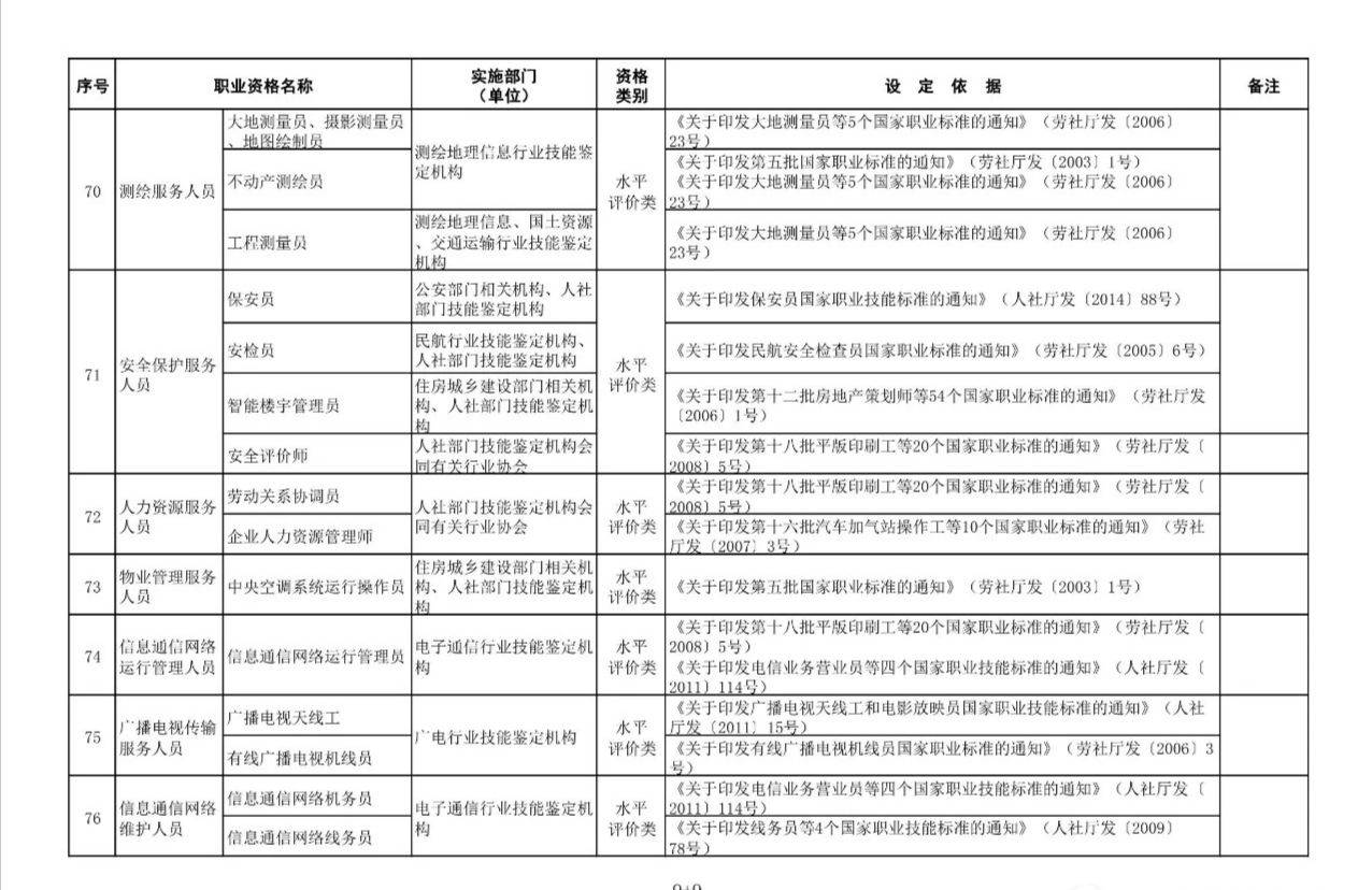 职业资格证书一览表 从业资格证有哪些
