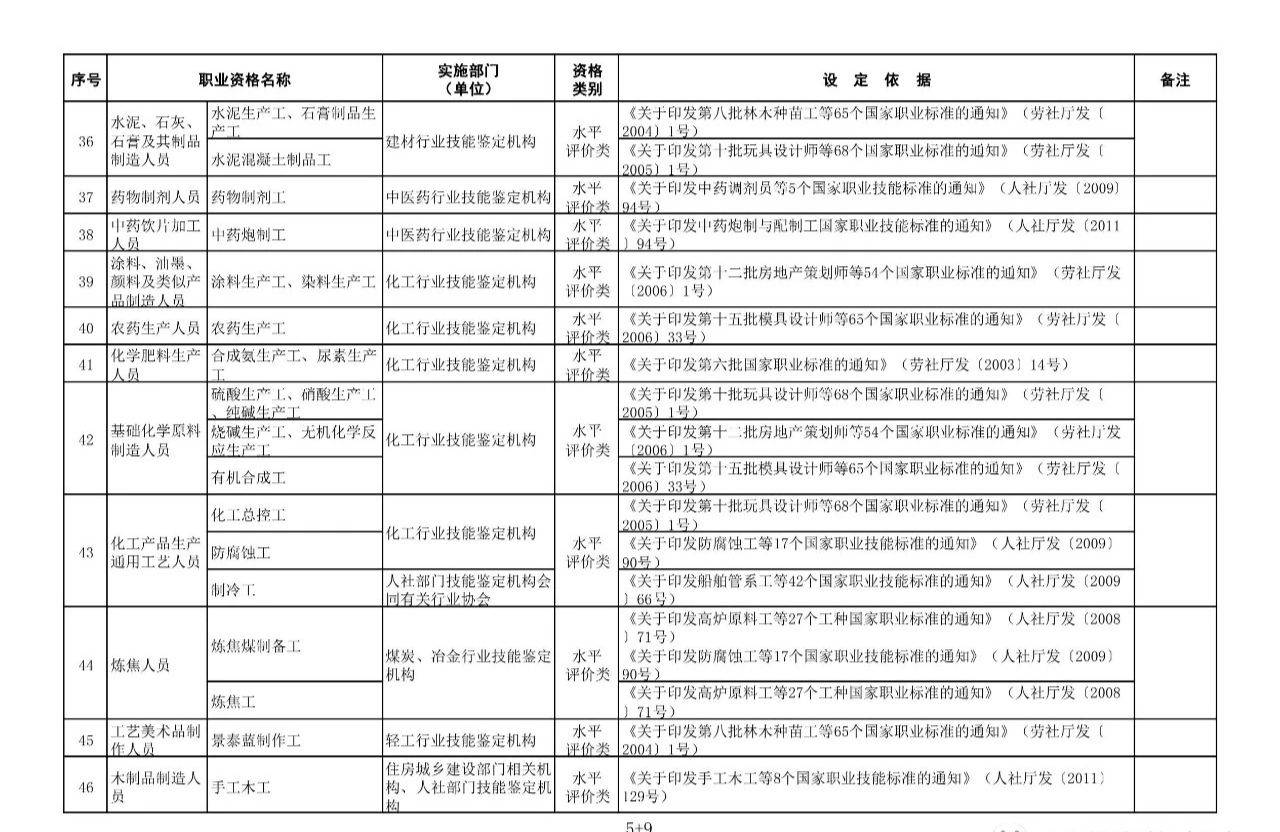 职业资格证书一览表 从业资格证有哪些