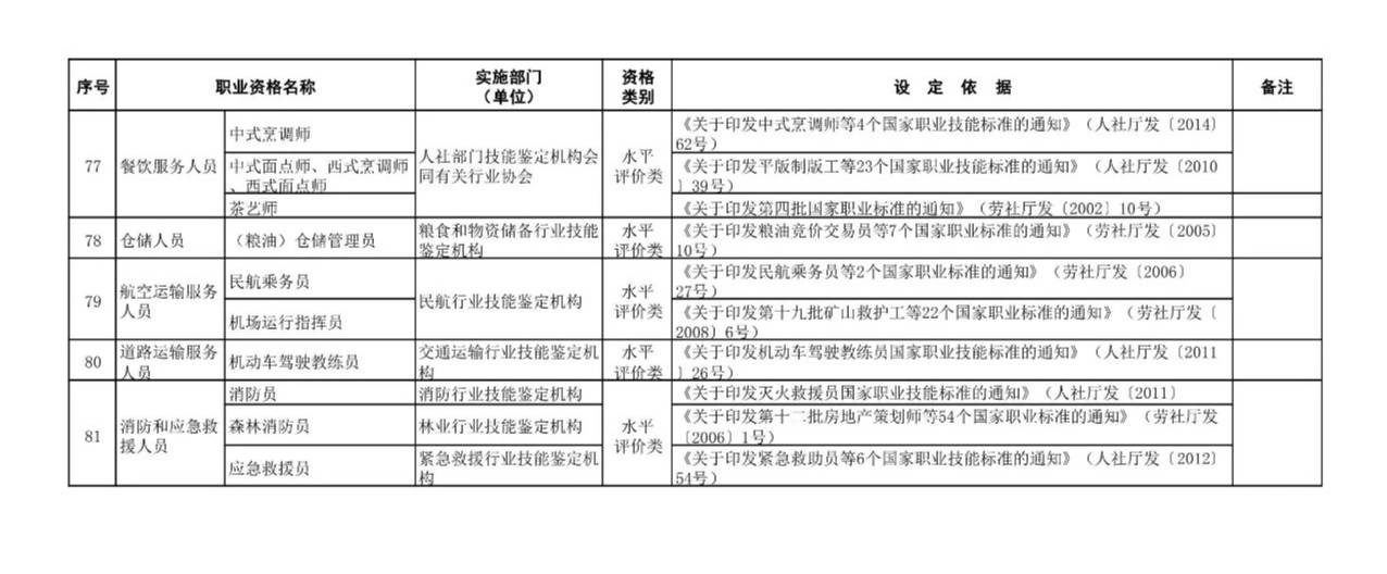 职业资格证书一览表 从业资格证有哪些