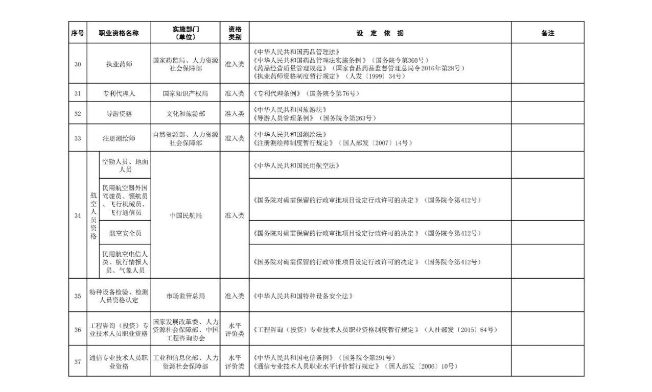 职业资格证书一览表 从业资格证有哪些