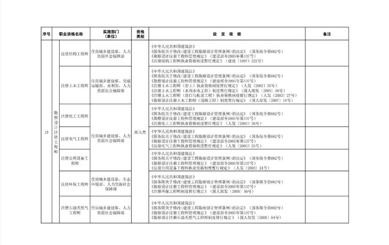 职业资格证书一览表 从业资格证有哪些