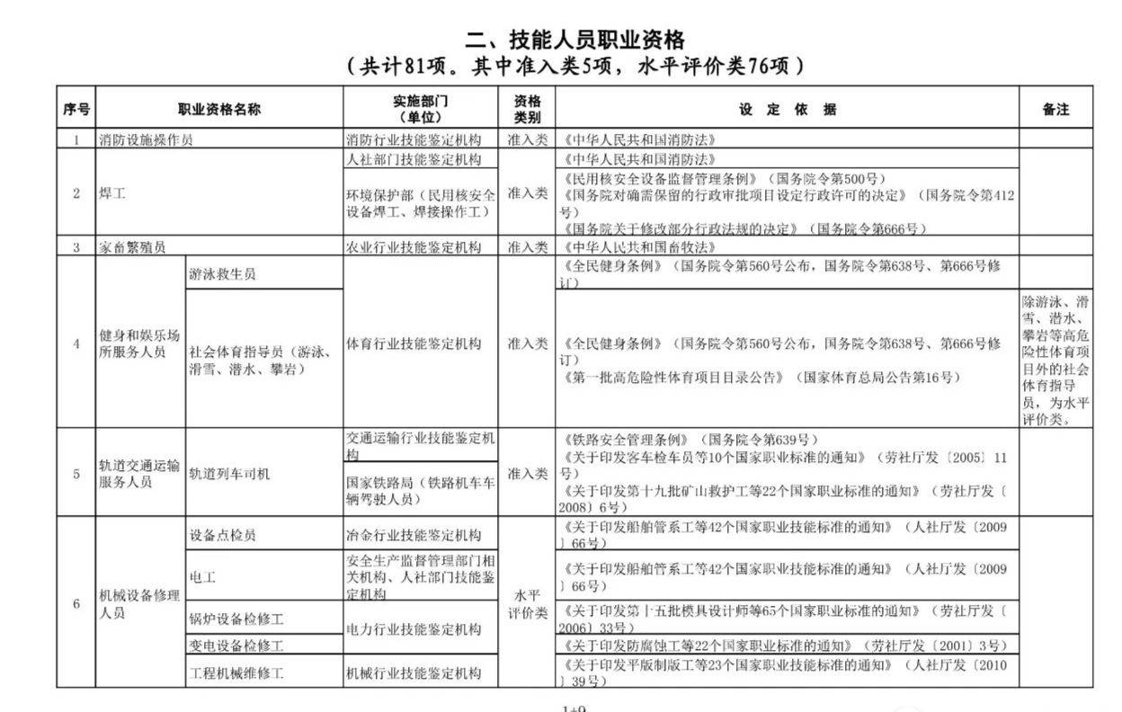 职业资格证书一览表 从业资格证有哪些
