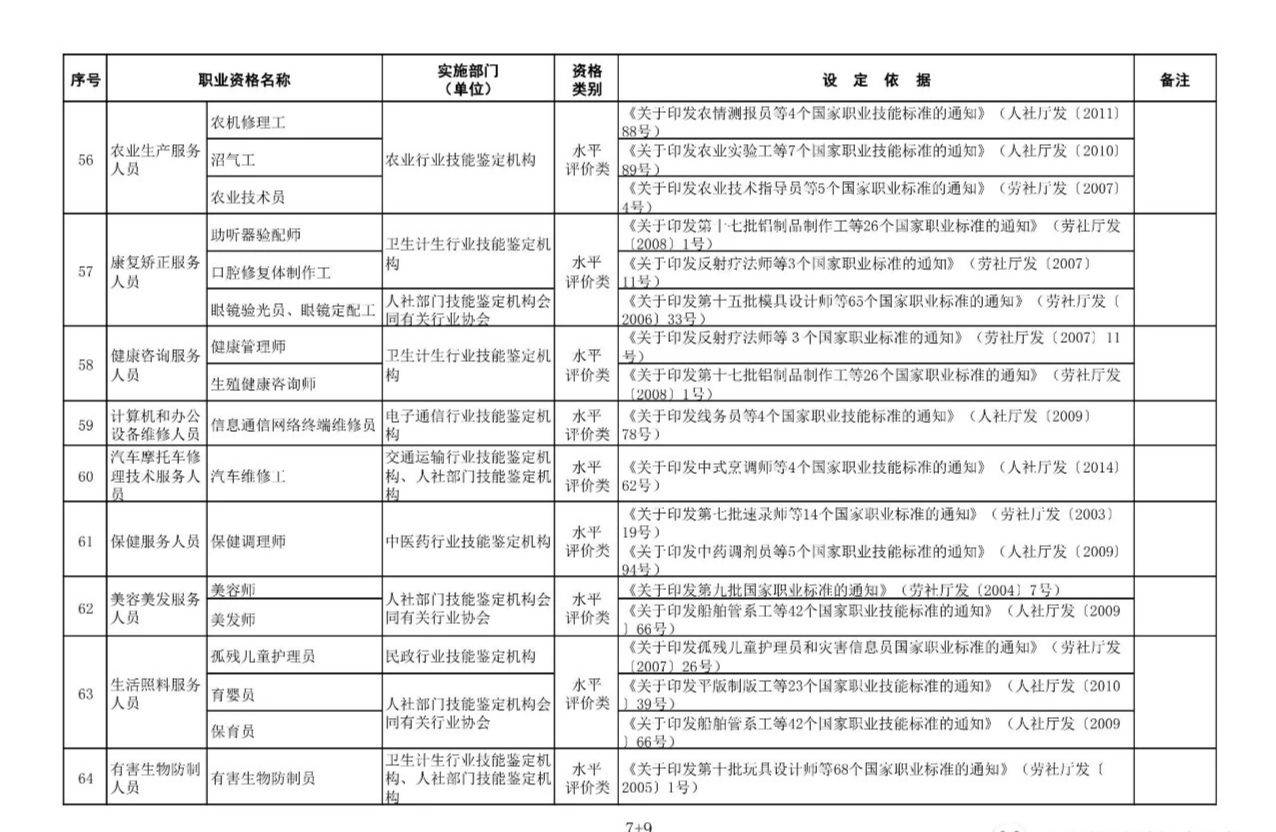 职业资格证书一览表 从业资格证有哪些