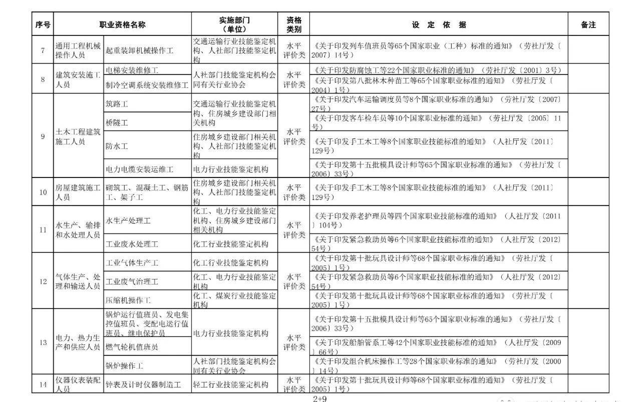 职业资格证书一览表 从业资格证有哪些