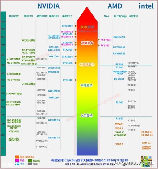 1050TI 4G独显,这个显卡怎么样?