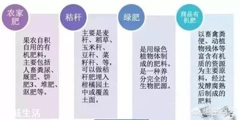 所谓的有机肥到底是什么做的?