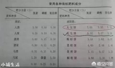 所谓的有机肥到底是什么做的?