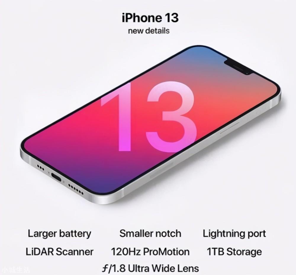 Iphone13为什么一定要选Pro版，行内人告诉你三个原因