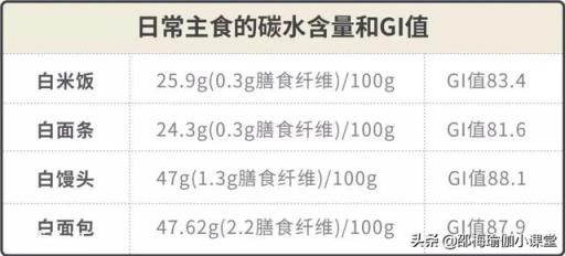 节食减肥和运动减肥哪一种不容易反弹？