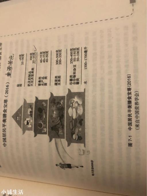 减肥一段时间后，发现自己的饭量减小了，口味也清淡了，这正常吗？