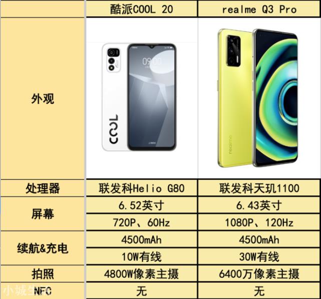 预算有限?这些千元机眼睛闭着买