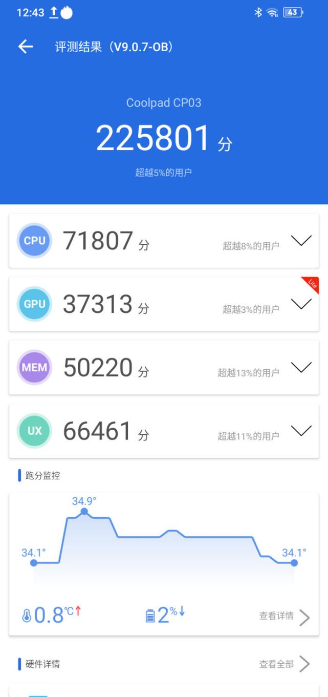 预算有限?这些千元机眼睛闭着买