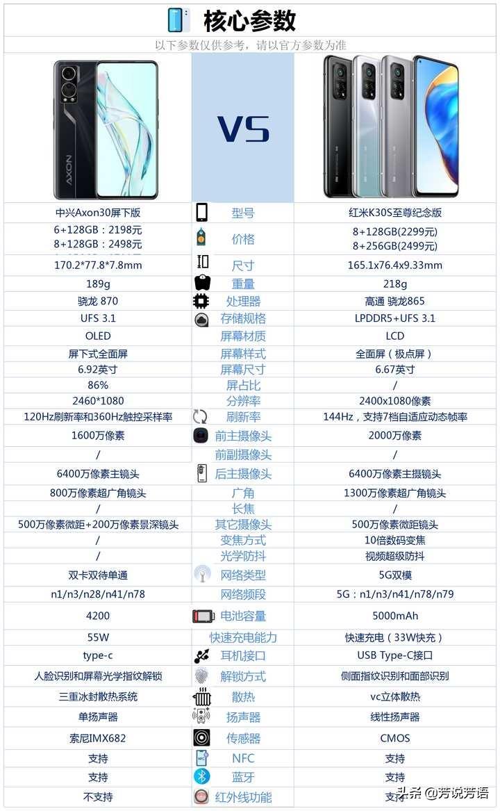 中興Axon30屏下版與紅米K30S價格差不多，選擇哪款買更合適？