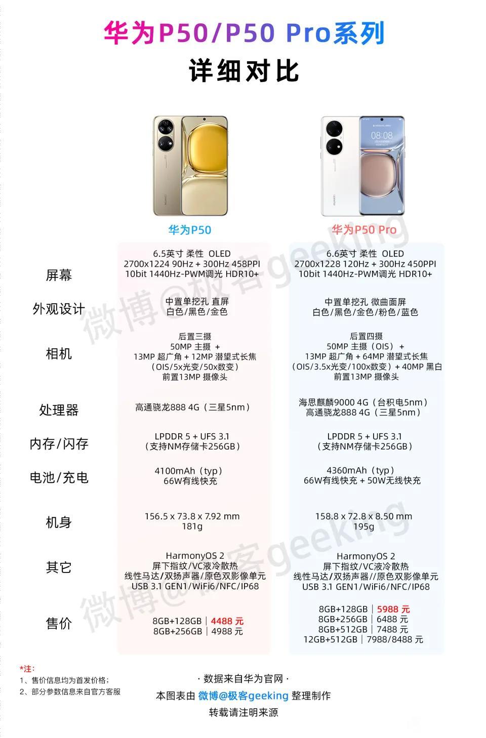 看到昨天华为P50发布会,你怎么看