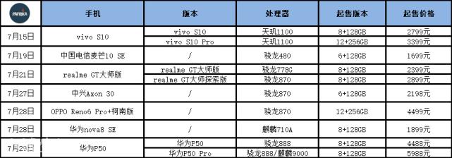 盘点7月发布的新机大赏！！你更青睐哪一款？
