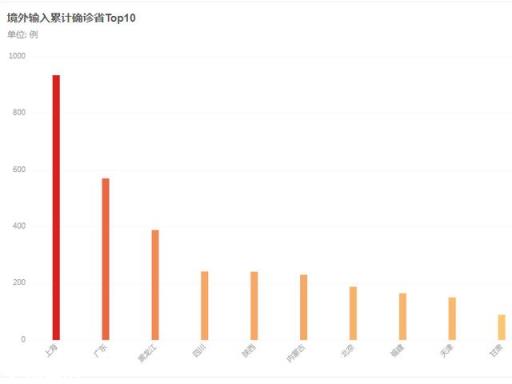 年底会不会再次封城？