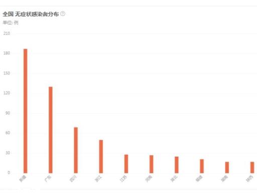 年底会不会再次封城？