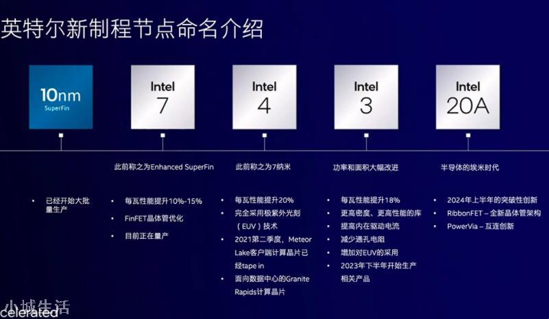 英特尔霸气官宣!发布芯片新工艺命名新规:打脸台积电/三星&amp;amp;quot;造假&amp;amp;quot;