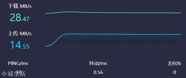 一滴都不剩了！榨干家庭宽带的每一滴：更换光猫+双线双拨