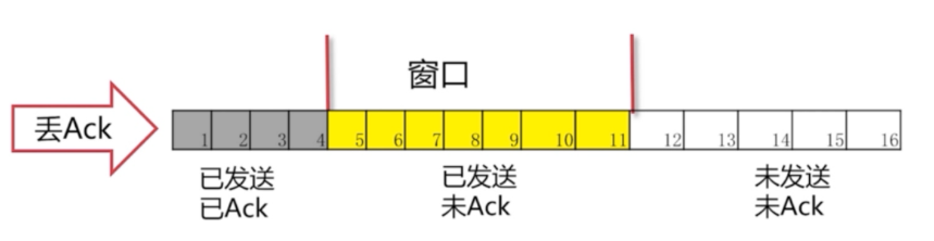 http协议哪一层 tcp如何保证可靠性
