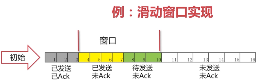 http协议哪一层 tcp如何保证可靠性