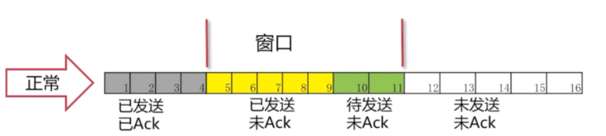 http协议哪一层 tcp如何保证可靠性
