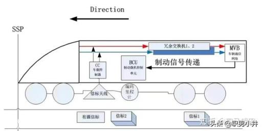 地铁停车时,为什么护栏的自动门和地铁的门总能对得这么准?