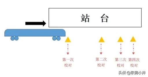 地铁停车时,为什么护栏的自动门和地铁的门总能对得这么准?
