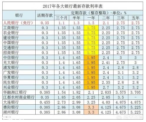哪个银行三年利率4.25%呢？