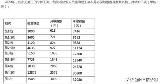 “个人交社保”和“单位交社保”，有区别吗？哪种方式更靠谱呢？