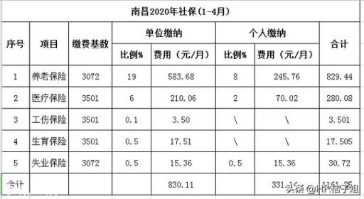“个人交社保”和“单位交社保”，有区别吗？哪种方式更靠谱呢？