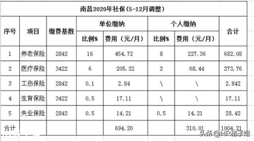 “个人交社保”和“单位交社保”，有区别吗？哪种方式更靠谱呢？