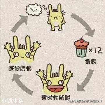 减肥已经造成了我严重的贪食暴食症,感觉胃随时都会炸裂,怎么办?