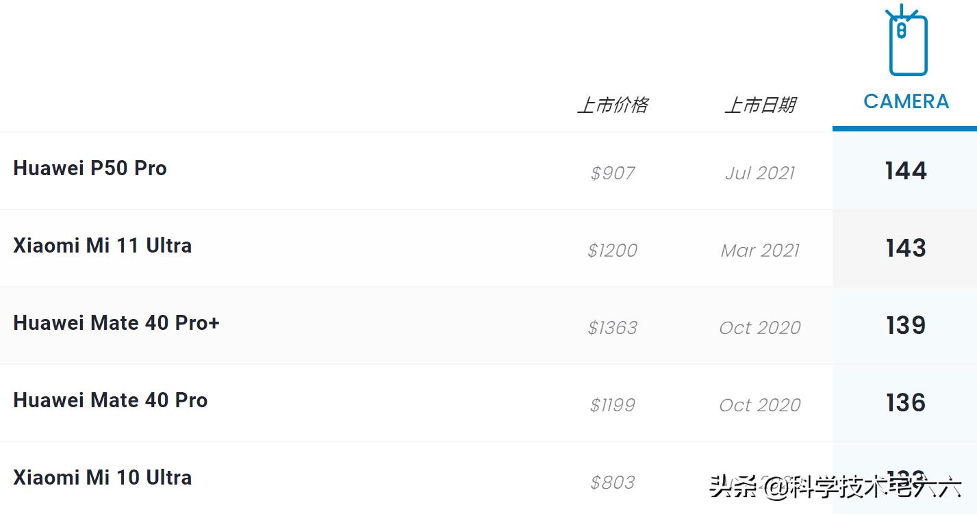 变焦、充电行业第一!小米10 Ultra降价两千,现在最值得入手?