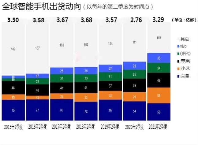寝食难安的三星电子