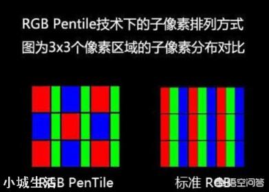 2k的LCD屏和2k的OLED屏哪个显示更清晰？