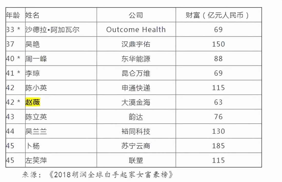 赵薇简介及图片 赵薇个人资料