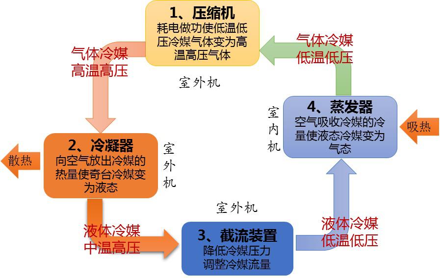 夏天开空调，能不能开除湿模式？网上说这样省电又舒适，真的吗？
