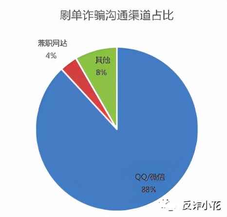 微信赚钱靠谱么 微信赚钱是真的吗