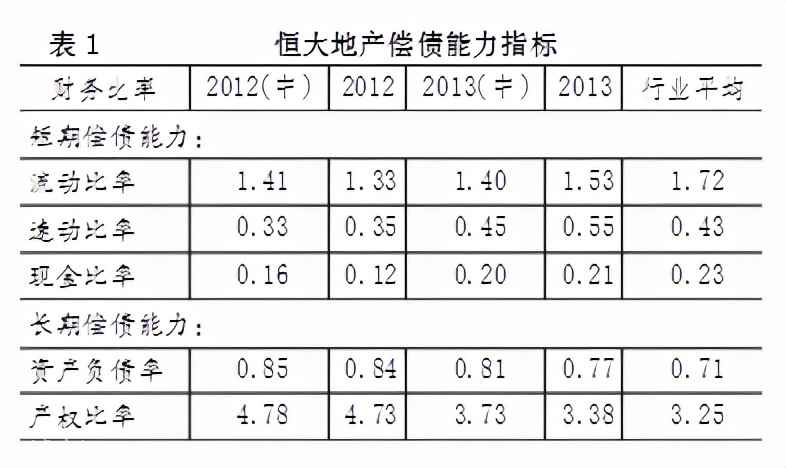 ??恒大到底哪里出了问题(恒大为什么走到这一步)