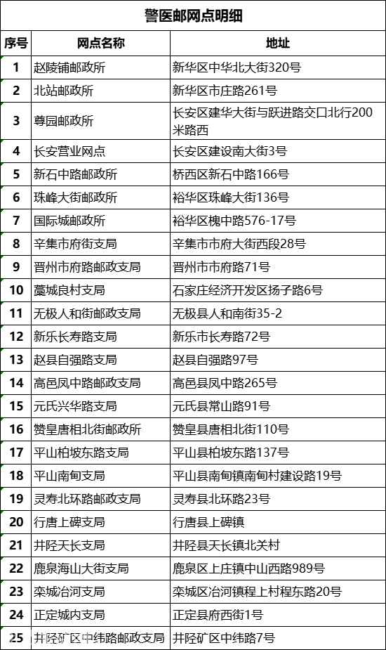 驾驶证到期了怎么换证