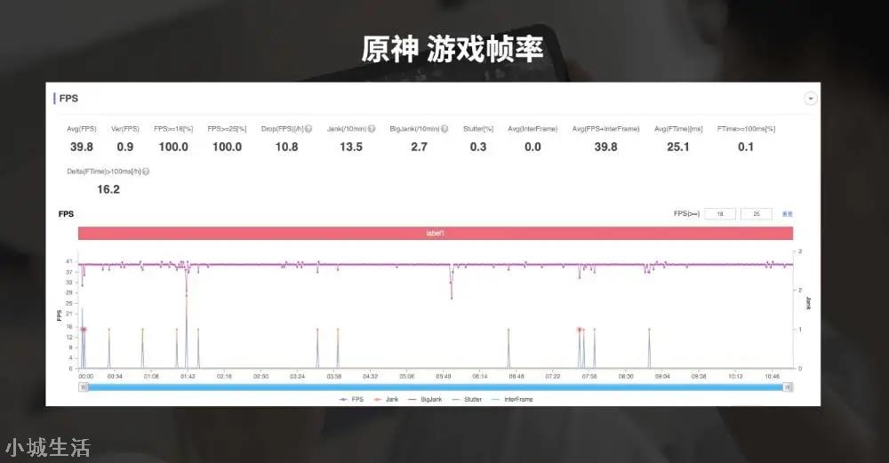 小米平板 5 Pro 首发体验：全面屏、双杜比，MIUI For Pad 体验如何？