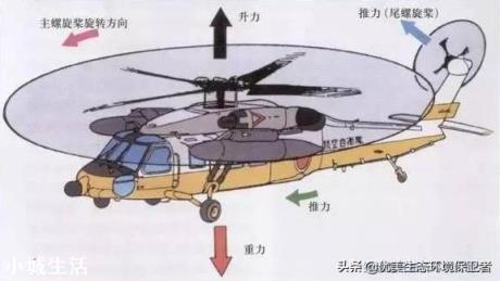 珠穆朗玛峰登顶这么难，人为啥不直接从飞机上降落珠峰？