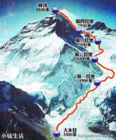 珠穆朗玛峰登顶这么难，人为啥不直接从飞机上降落珠峰？