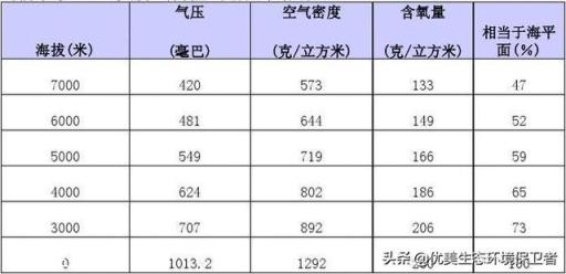 珠穆朗玛峰登顶这么难，人为啥不直接从飞机上降落珠峰？