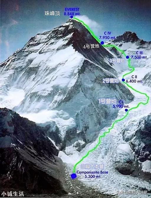 珠穆朗玛峰登顶这么难，人为啥不直接从飞机上降落珠峰？